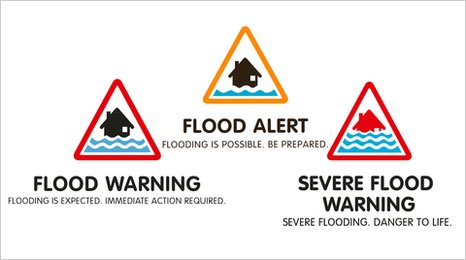 Environment Agency Flood Warnings